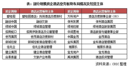 融創與萬科攜手成立酒店管理公司，開啟房企運營新局面