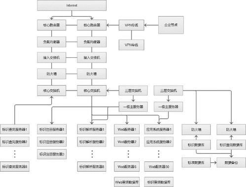 豐尚公司獲批建設國家工業互聯網標識解析二級節點，開啟工業數據服務新篇章